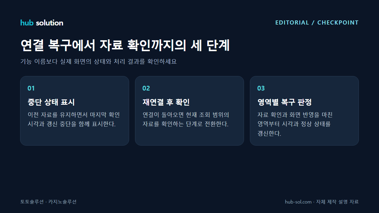연결 복구에서 자료 확인까지의 세 단계
