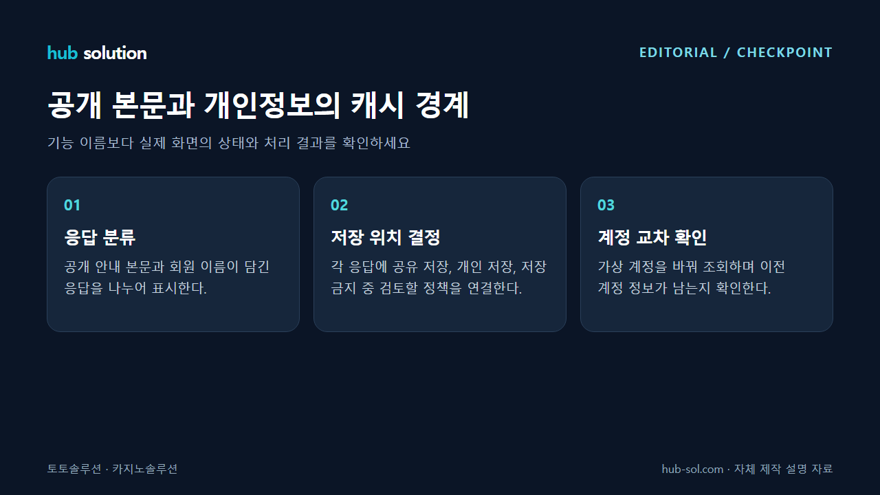 공개 본문과 개인정보의 캐시 경계