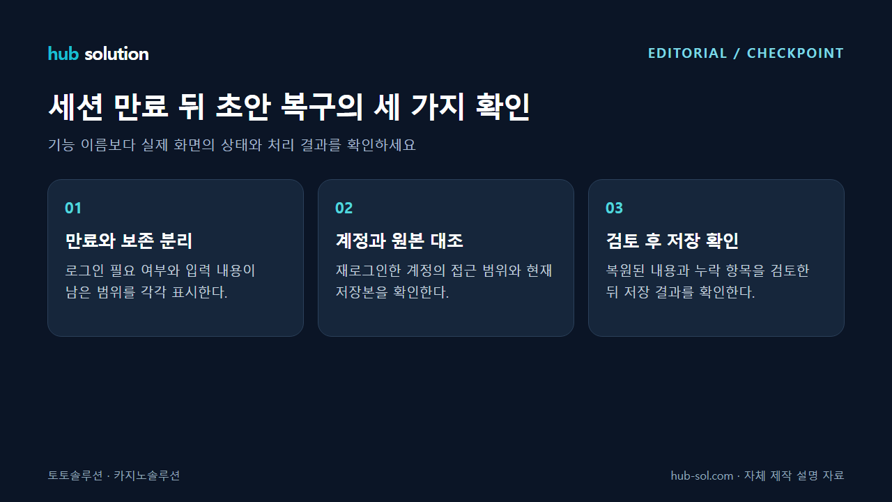 세션 만료 뒤 초안 복구의 세 가지 확인