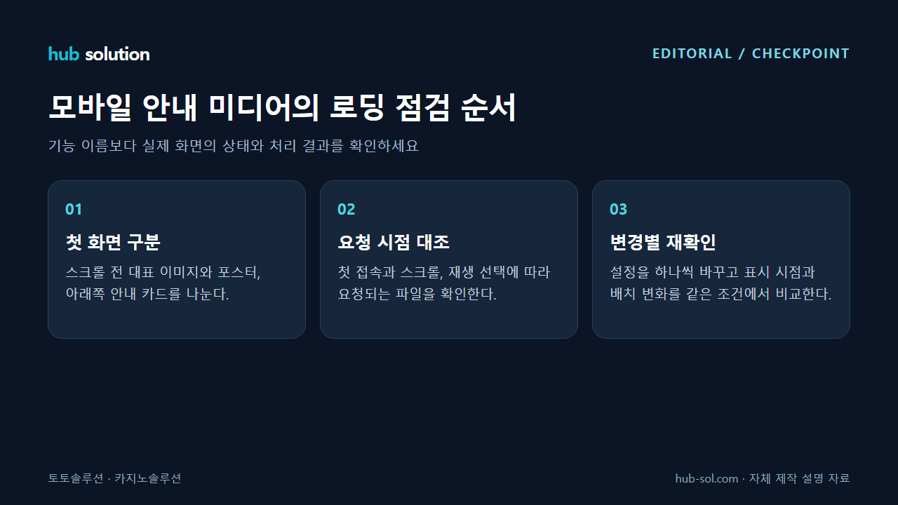 모바일 안내 미디어의 로딩 점검 순서