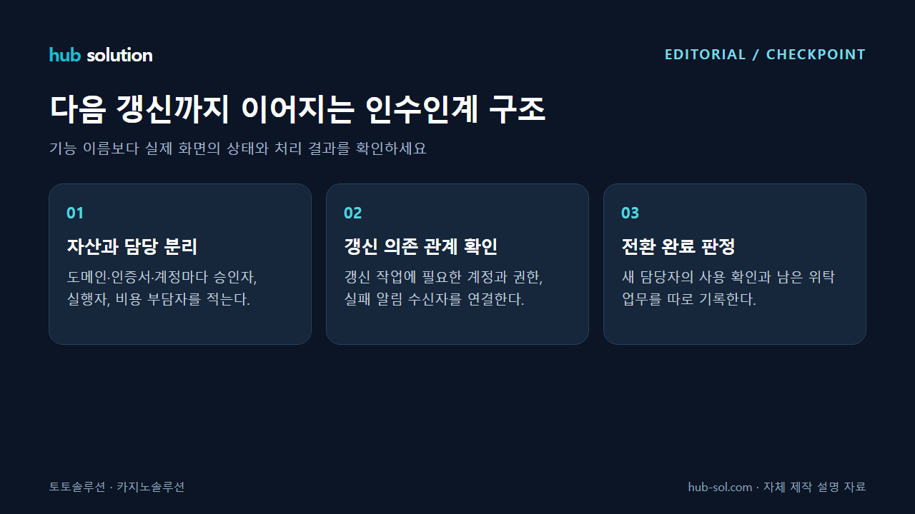 다음 갱신까지 이어지는 인수인계 구조