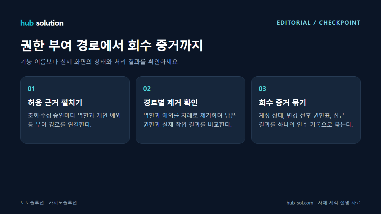 권한 부여 경로에서 회수 증거까지