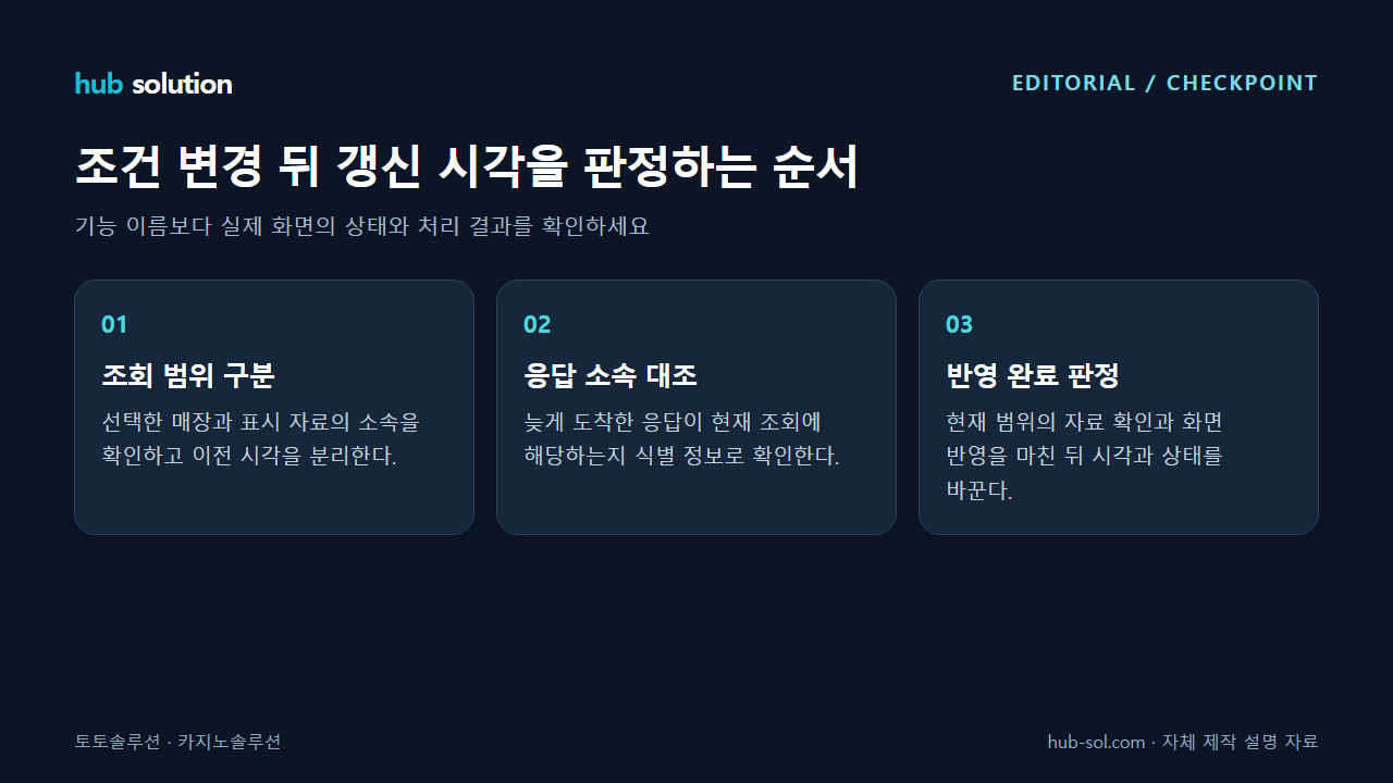 조건 변경 뒤 갱신 시각을 판정하는 순서