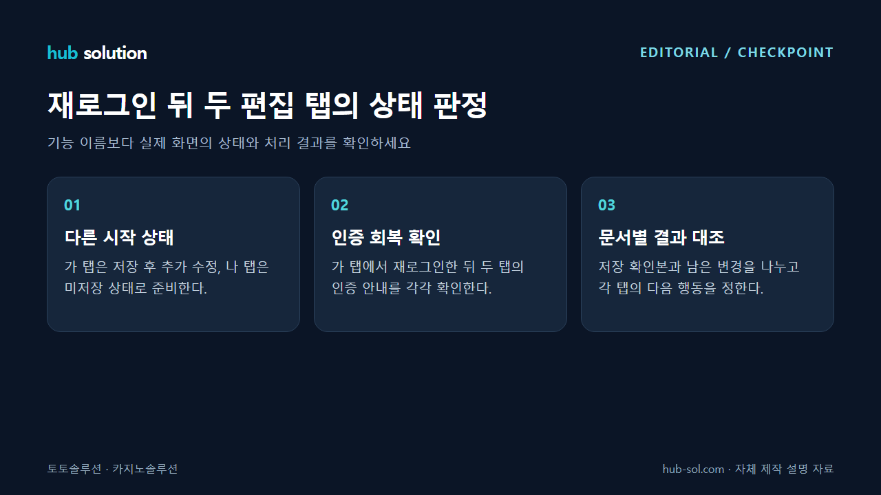 재로그인 뒤 두 편집 탭의 상태 판정