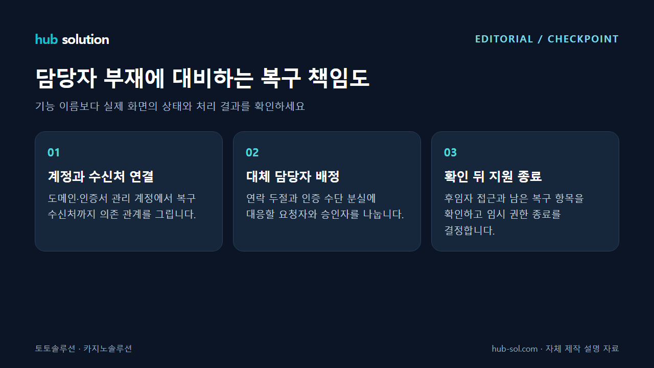 담당자 부재에 대비하는 복구 책임도
