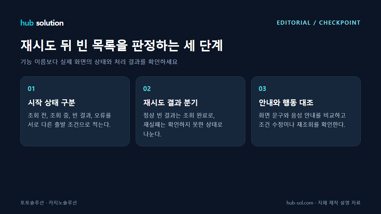 재시도 뒤 빈 목록을 판정하는 세 단계