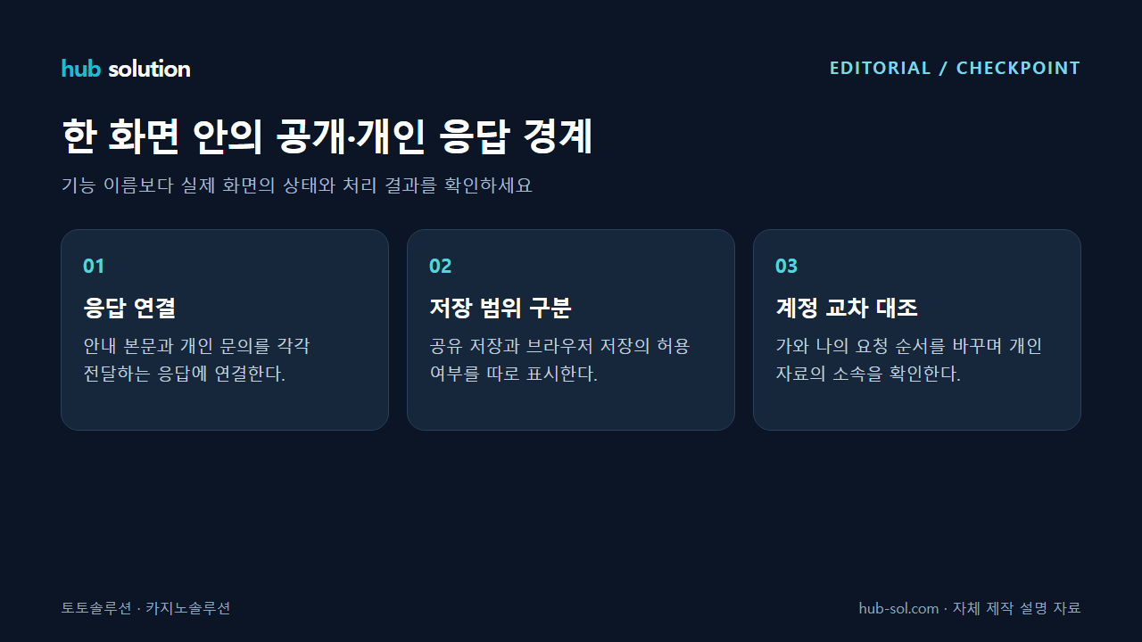 한 화면 안의 공개·개인 응답 경계