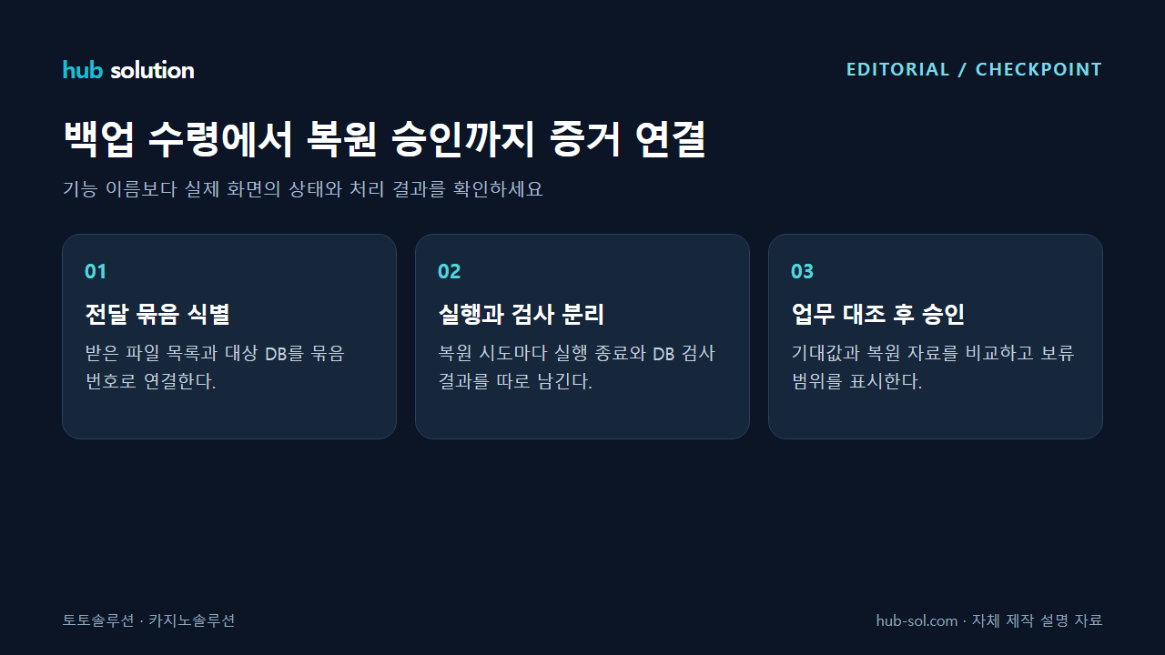 백업 수령에서 복원 승인까지 증거 연결