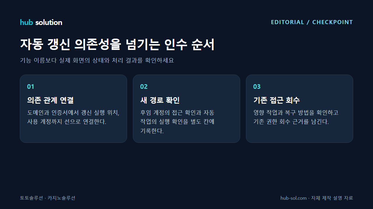 자동 갱신 의존성을 넘기는 인수 순서