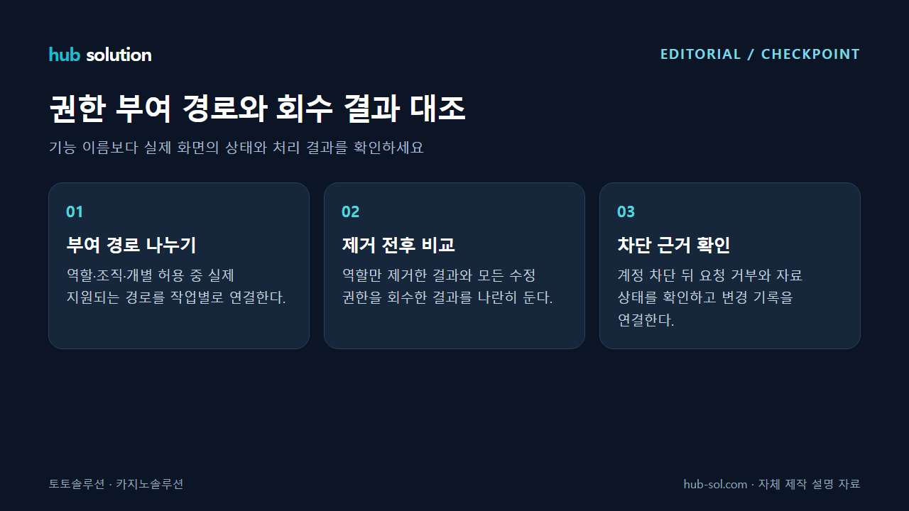 권한 부여 경로와 회수 결과 대조