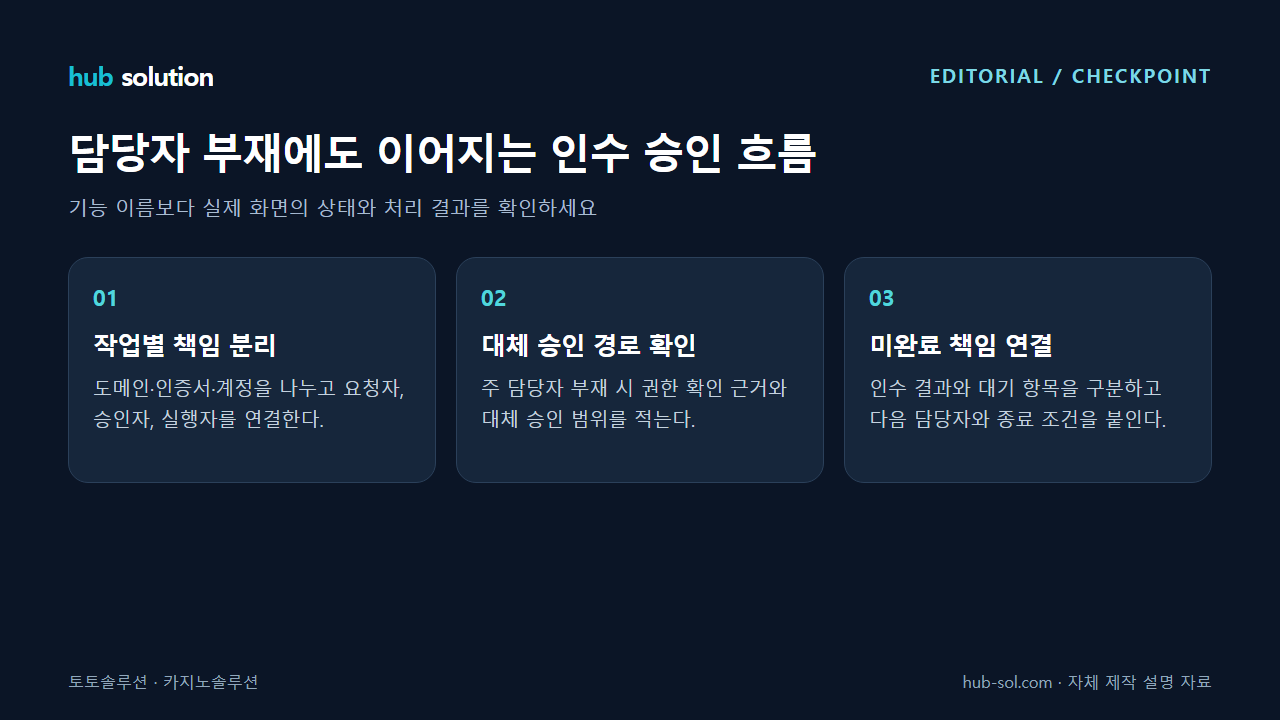 담당자 부재에도 이어지는 인수 승인 흐름